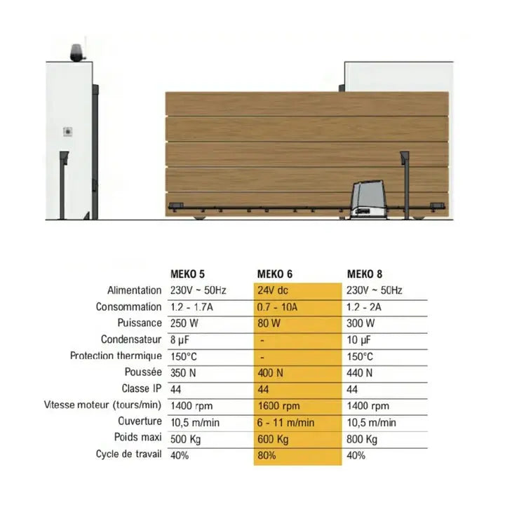 Kit motorisation automatisme de portail coulissant Proteco Meko 5